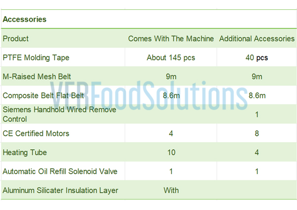 industrial continuous fryer Accessories